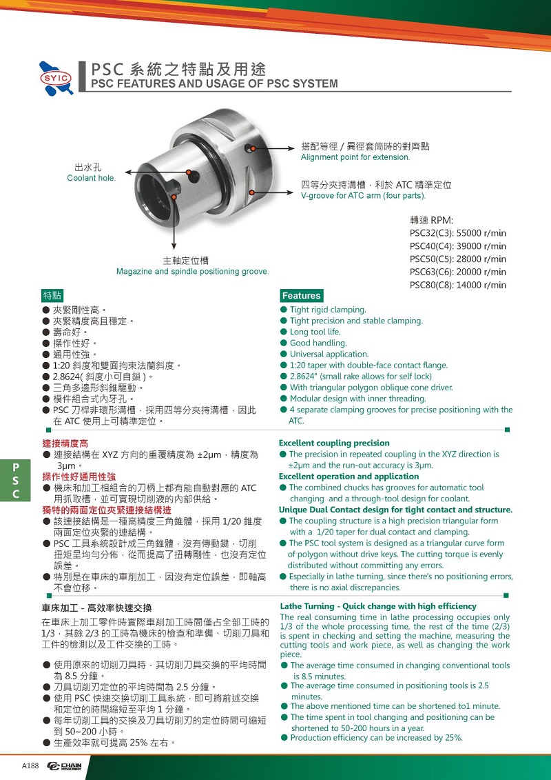 PCS/capto三面錐刀柄系統(tǒng)(圖2)